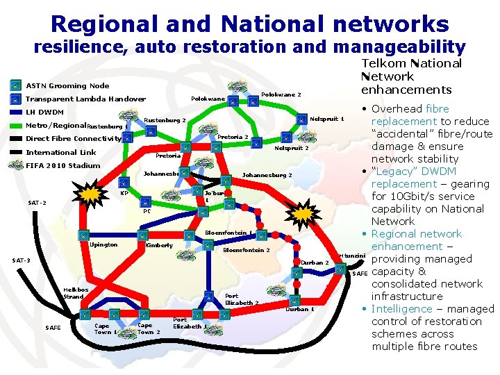 Regional and National networks resilience, auto restoration and manageability Telkom National Network enhancements ASTN