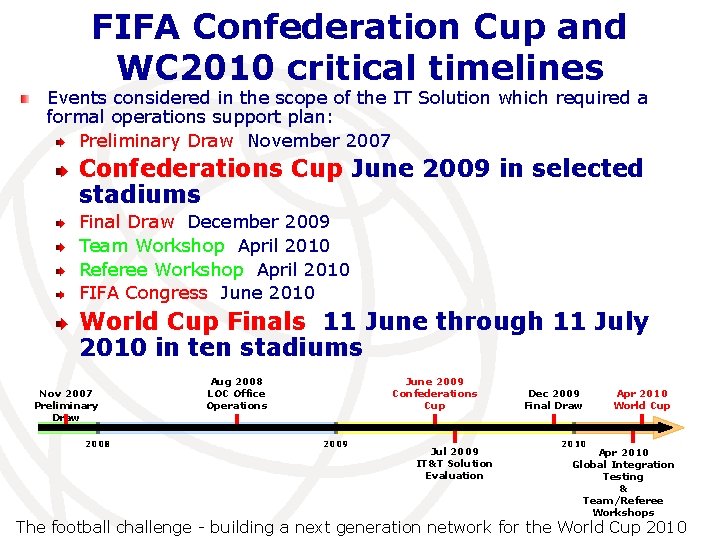 FIFA Confederation Cup and WC 2010 critical timelines Events considered in the scope of