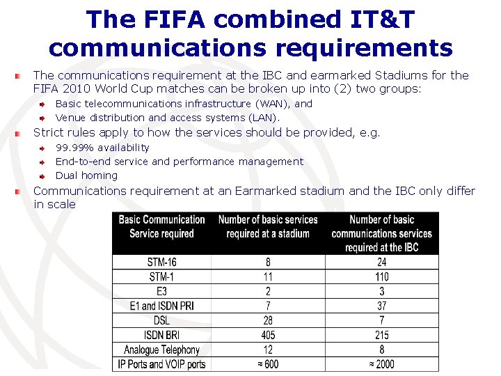 The FIFA combined IT&T communications requirements The communications requirement at the IBC and earmarked