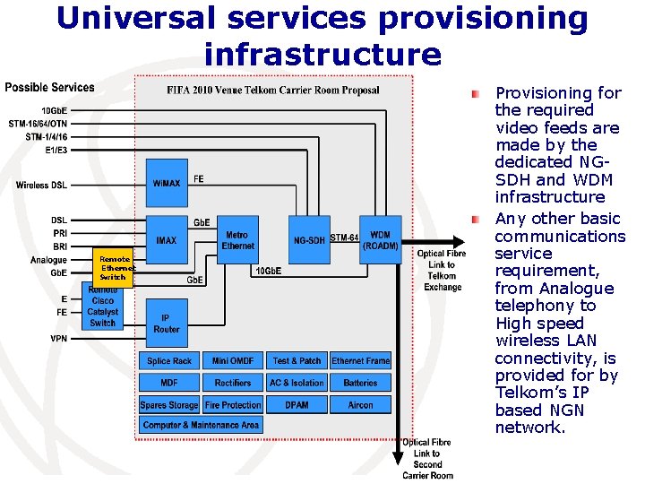 Universal services provisioning infrastructure Remote Ethernet Switch Provisioning for the required video feeds are