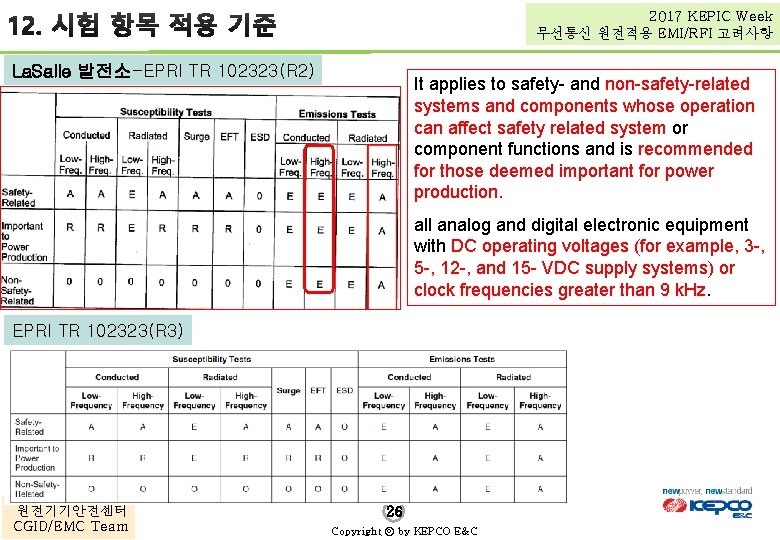 2017 KEPIC Week 무선통신 원전적용 EMI/RFI 고려사항 La. Salle 발전소-EPRI TR 102323(R 2) It