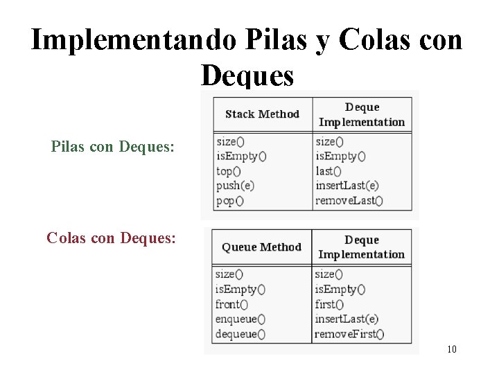 Implementando Pilas y Colas con Deques Pilas con Deques: Colas con Deques: 10 