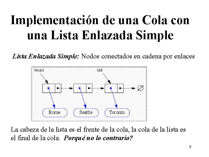 Implementación de una Cola con una Lista Enlazada Simple: Nodos conectados en cadena por