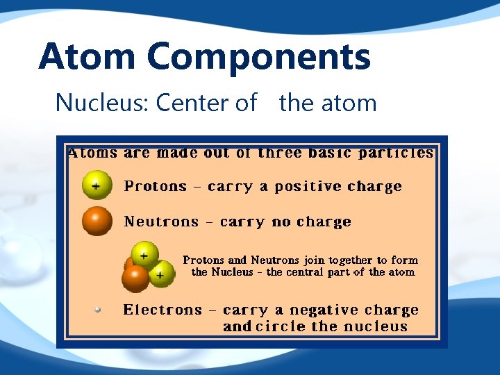 Atom Components Nucleus: Center of the atom 