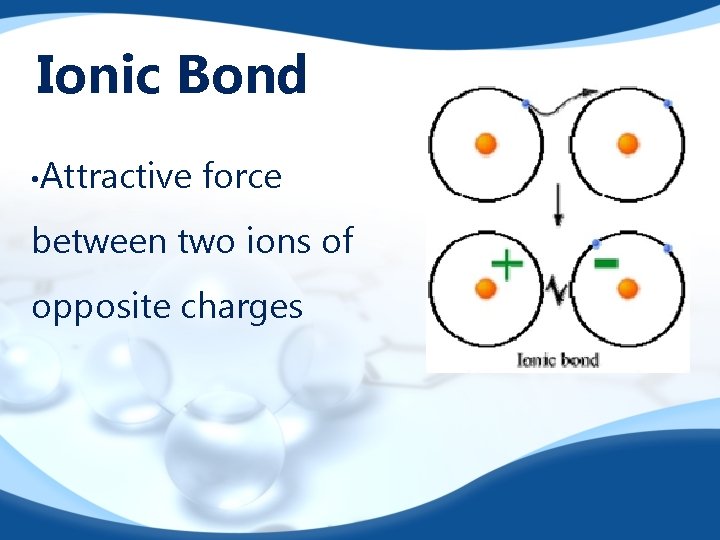 Ionic Bond • Attractive force between two ions of opposite charges 