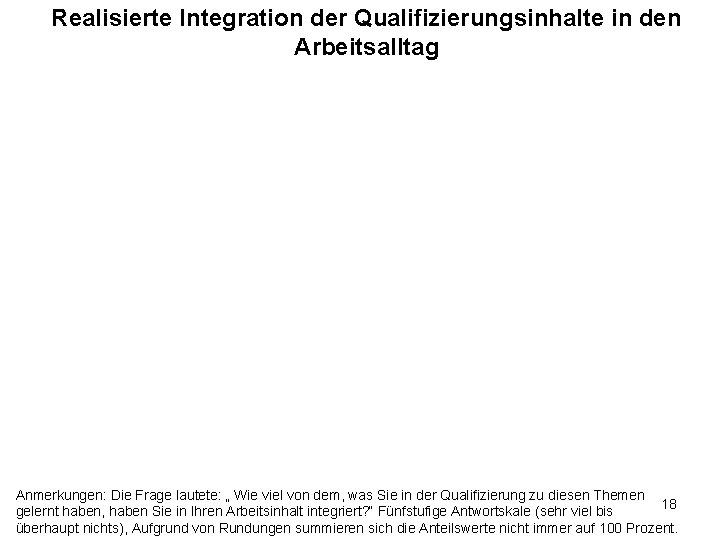 Realisierte Integration der Qualifizierungsinhalte in den Arbeitsalltag Anmerkungen: Die Frage lautete: „ Wie viel