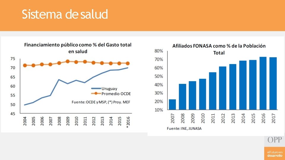 Sistema de salud 