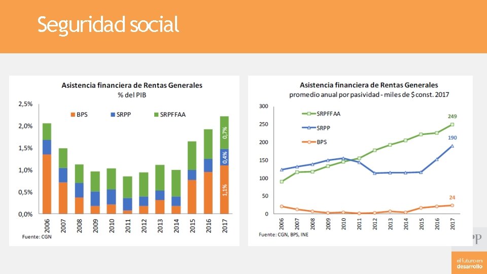 Seguridad social 