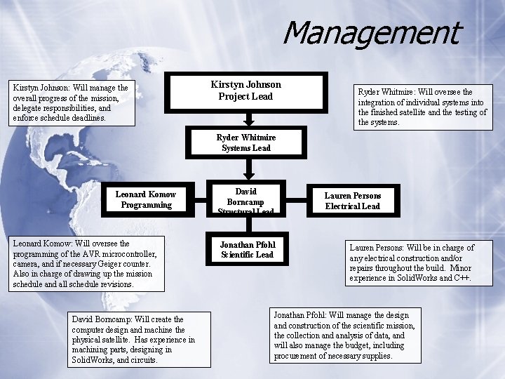 Management Kirstyn Johnson: Will manage the overall progress of the mission, delegate responsibilities, and