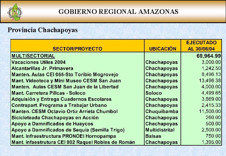 GOBIERNO REGIONAL AMAZONAS Provincia Chachapoyas 