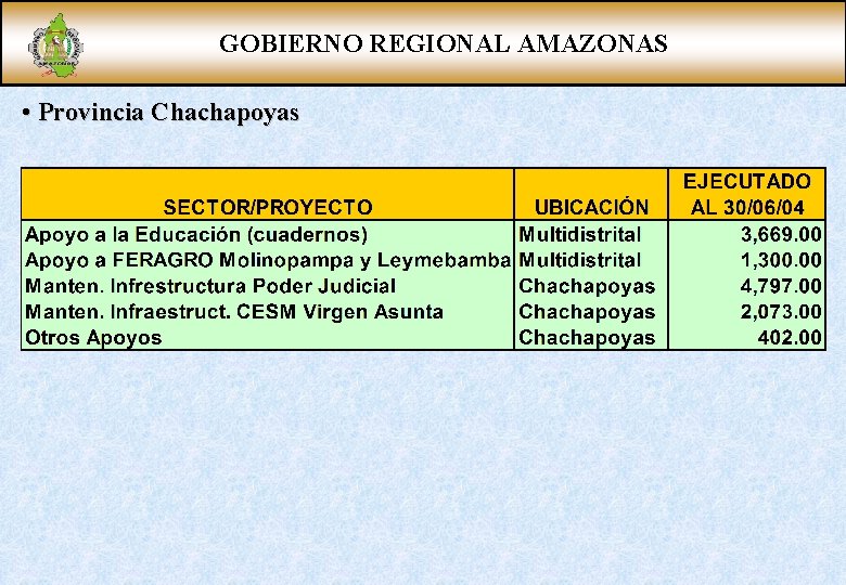 GOBIERNO REGIONAL AMAZONAS • Provincia Chachapoyas 