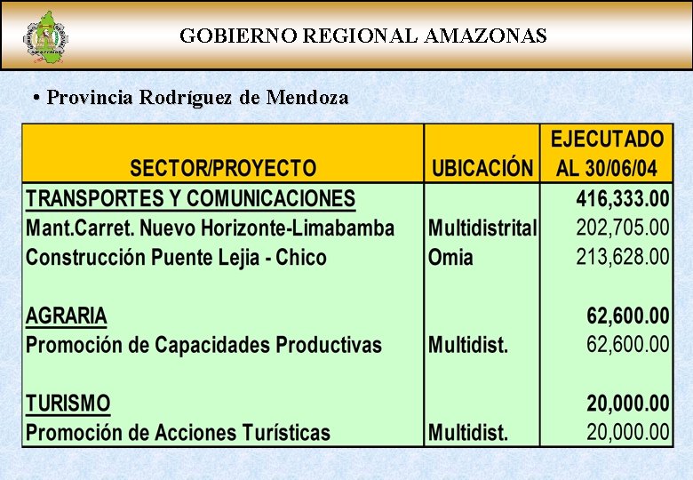 GOBIERNO REGIONAL AMAZONAS • Provincia Rodríguez de Mendoza 