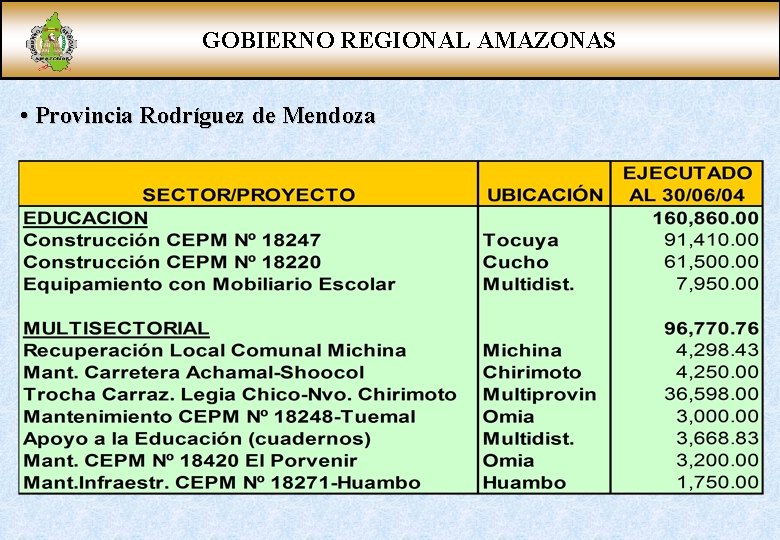 GOBIERNO REGIONAL AMAZONAS • Provincia Rodríguez de Mendoza 