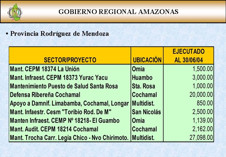 GOBIERNO REGIONAL AMAZONAS • Provincia Rodríguez de Mendoza 