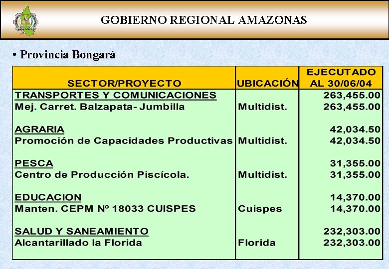 GOBIERNO REGIONAL AMAZONAS • Provincia Bongará 