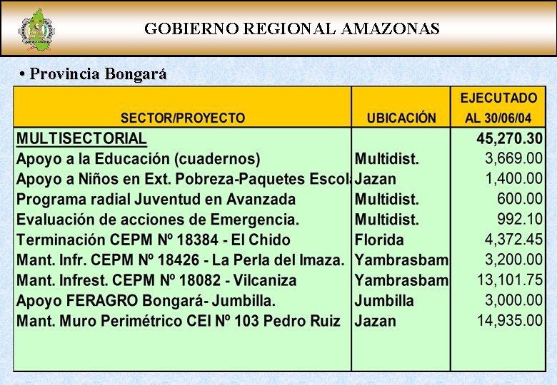 GOBIERNO REGIONAL AMAZONAS • Provincia Bongará 