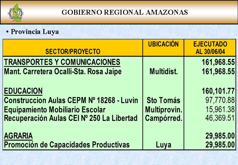 GOBIERNO REGIONAL AMAZONAS • Provincia Luya 