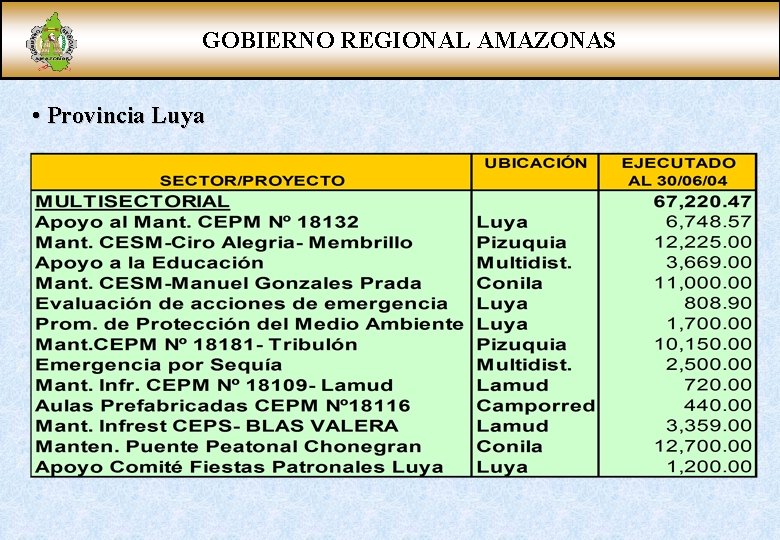 GOBIERNO REGIONAL AMAZONAS • Provincia Luya 