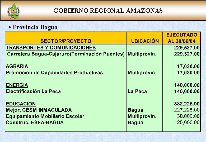 GOBIERNO REGIONAL AMAZONAS • Provincia Bagua 