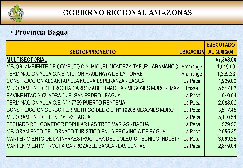 GOBIERNO REGIONAL AMAZONAS • Provincia Bagua 