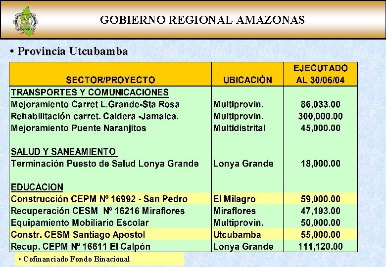 GOBIERNO REGIONAL AMAZONAS • Provincia Utcubamba • Cofinanciado Fondo Binacional 