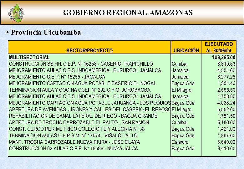 GOBIERNO REGIONAL AMAZONAS • Provincia Utcubamba 