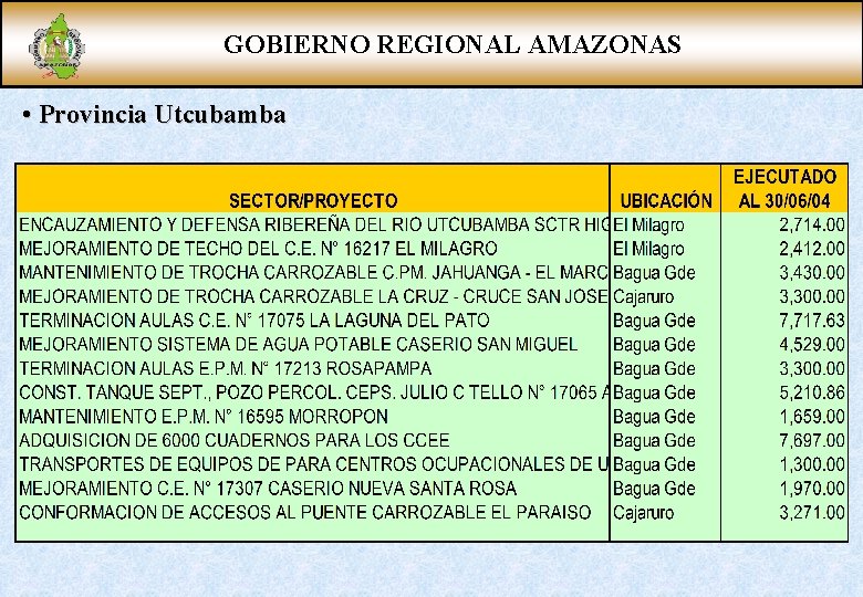 GOBIERNO REGIONAL AMAZONAS • Provincia Utcubamba 