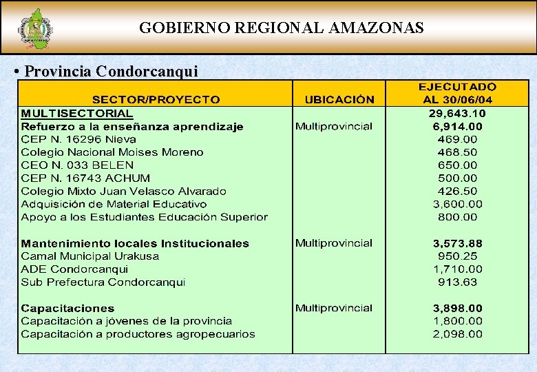 GOBIERNO REGIONAL AMAZONAS • Provincia Condorcanqui 