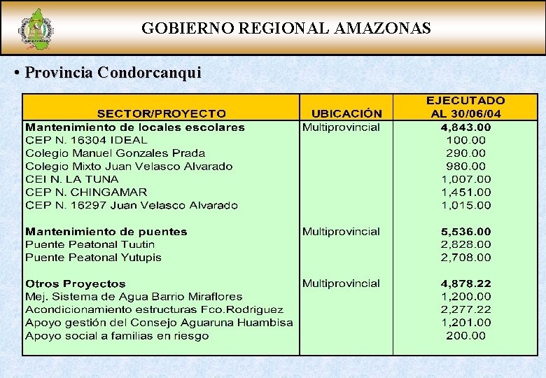 GOBIERNO REGIONAL AMAZONAS • Provincia Condorcanqui 