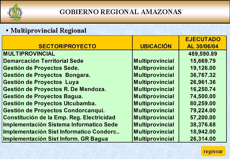 GOBIERNO REGIONAL AMAZONAS • Multiprovincial Regional regresar 
