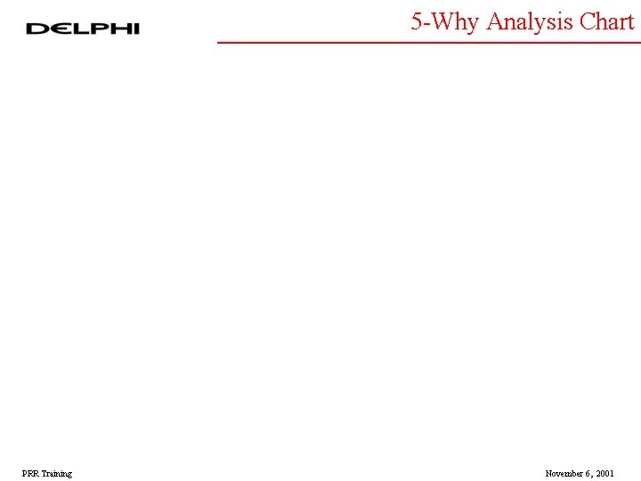 5 -Why Analysis Chart 11 PRR Training November 6, 2001 5 -Why Analysis Chart 11 PRR Training November 6, 2001