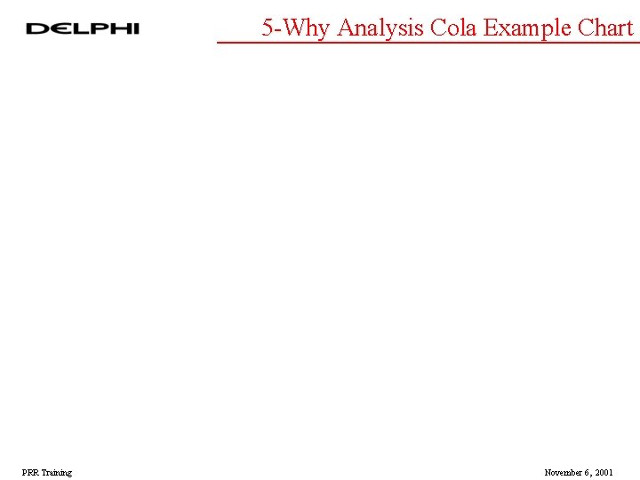 5 -Why Analysis Cola Example Chart 14 PRR Training November 6, 2001 5 -Why Analysis Cola Example Chart 14 PRR Training November 6, 2001