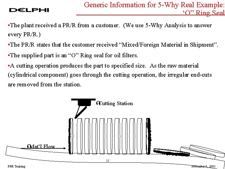 Generic Information for 5 -Why Real Example: ‘O” Ring Seal • The plant received Generic Information for 5 -Why Real Example: ‘O” Ring Seal • The plant received