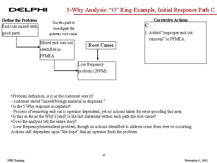 5 -Why Analysis: “O” Ring Example, Initial Response Path C Define the Problem End-cuts 5 -Why Analysis: “O” Ring Example, Initial Response Path C Define the Problem End-cuts
