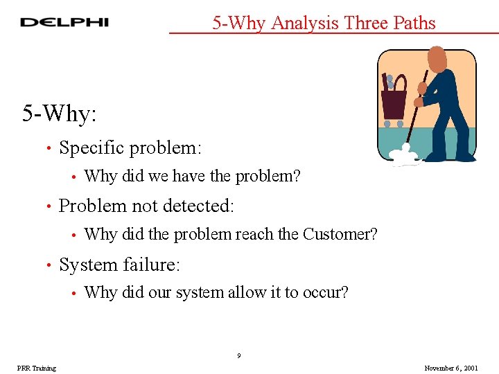 5 -Why Analysis Three Paths 5 -Why: • Specific problem: • • Problem not 5 -Why Analysis Three Paths 5 -Why: • Specific problem: • • Problem not