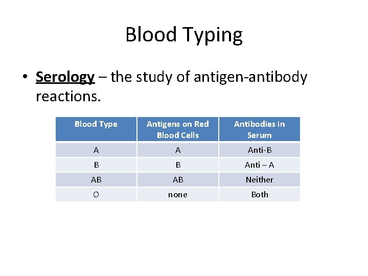 Blood Typing • Serology – the study of antigen-antibody reactions. Blood Type Antigens on