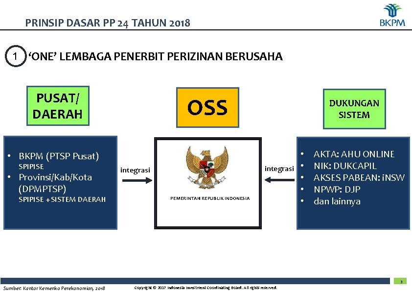 PRINSIP DASAR PP 24 TAHUN 2018 1 ‘ONE’ LEMBAGA PENERBIT PERIZINAN BERUSAHA PUSAT/ DAERAH