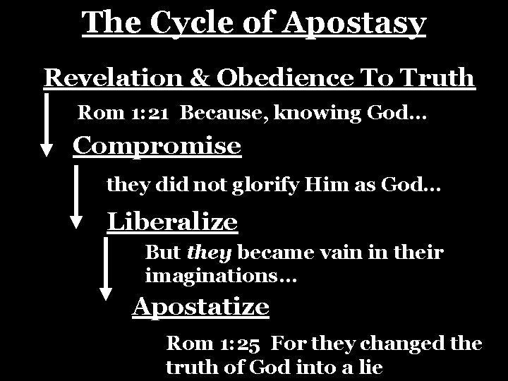 The Cycle of Apostasy Revelation & Obedience To Truth Rom 1: 21 Because, knowing