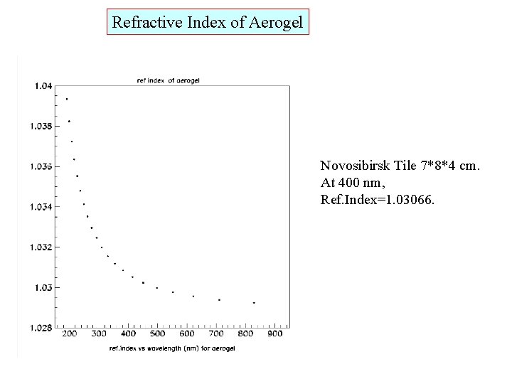 Refractive Index of Aerogel Novosibirsk Tile 7*8*4 cm. At 400 nm, Ref. Index=1. 03066.