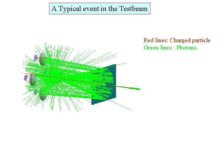 A Typical event in the Testbeam Red lines: Charged particle Green lines : Photons.