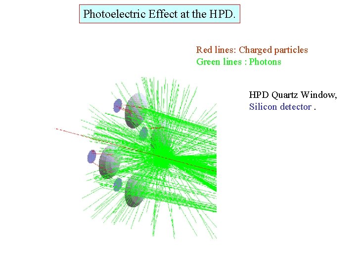 Photoelectric Effect at the HPD. Red lines: Charged particles Green lines : Photons HPD