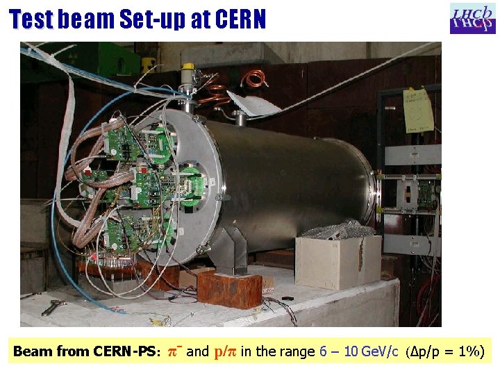 Test beam Set-up at CERN Beam from CERN-PS: πˉ and p/π in the range