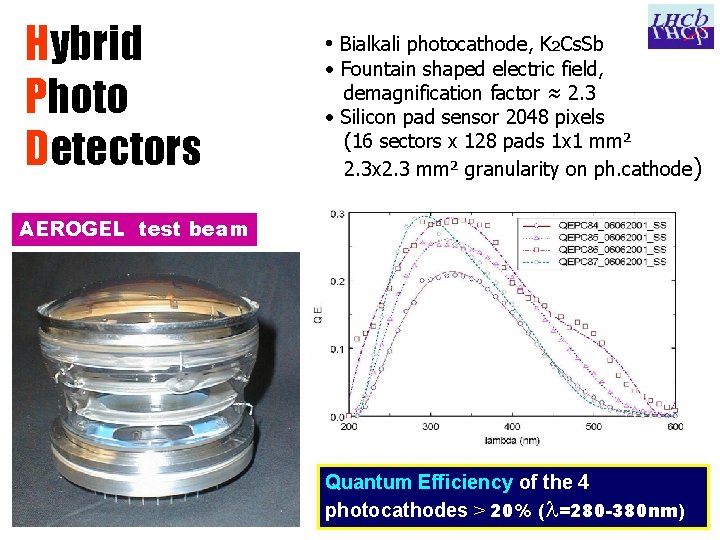 Hybrid Photo Detectors • Bialkali photocathode, K 2 Cs. Sb • Fountain shaped electric