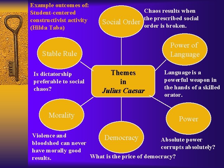 Example outcomes of: Student-centered constructivist activity (Hilda Taba) Social Order Chaos results when the