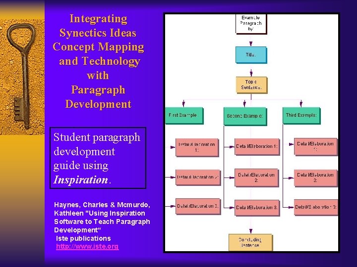 Integrating Synectics Ideas Concept Mapping and Technology with Paragraph Development Student paragraph development guide