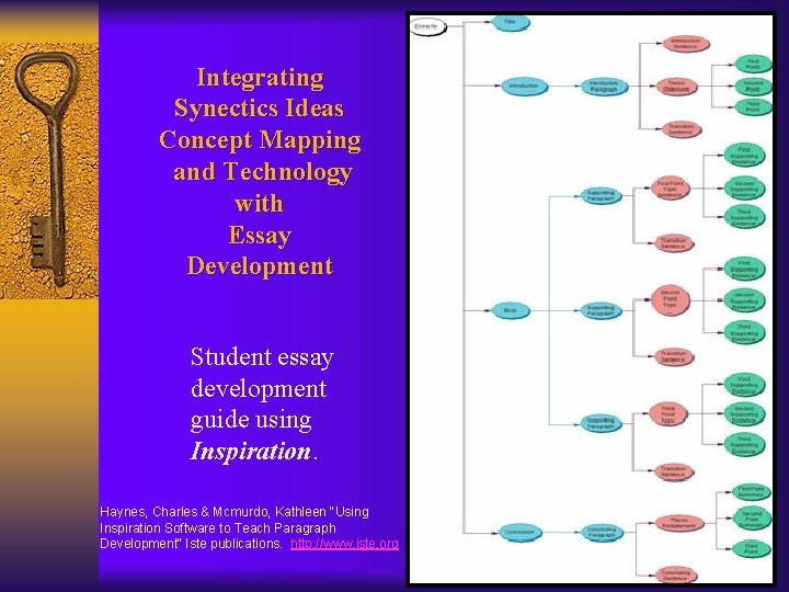 Integrating Synectics Ideas Concept Mapping and Technology with Essay Development Student essay development guide