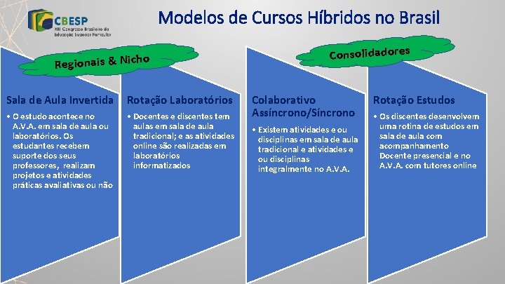 Modelos de Cursos Híbridos no Brasil o Regionais & Nich Sala de Aula Invertida