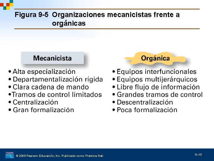 Figura 9 -5 Organizaciones mecanicistas frente a orgánicas © 2009 Pearson Educación, Inc. Publicado