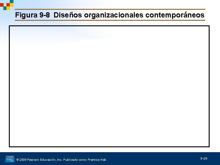 Figura 9 -8 Diseños organizacionales contemporáneos © 2009 Pearson Educación, Inc. Publicado como Prentice
