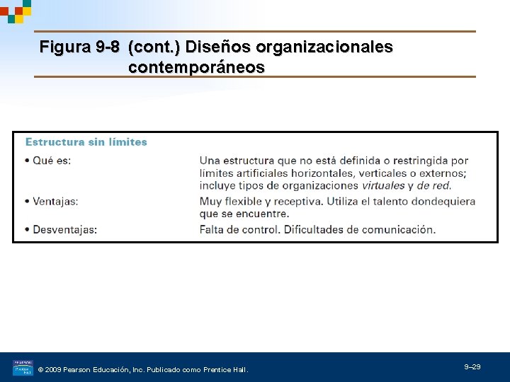 Figura 9 -8 (cont. ) Diseños organizacionales contemporáneos © 2009 Pearson Educación, Inc. Publicado